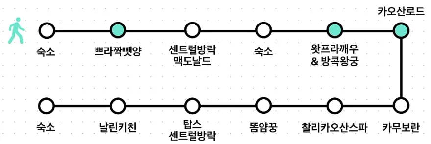 방콕 3박 5일 여행 2일차: 왕궁부터 카오산로드까지 알찬 일정